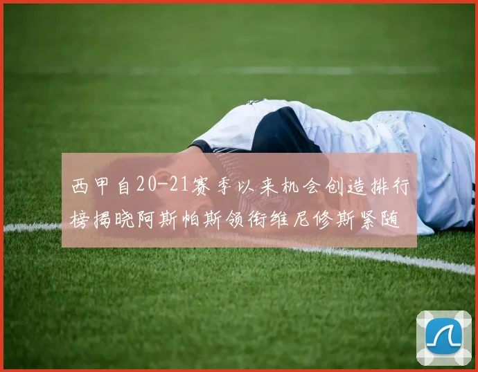 西甲自20-21赛季以来机会创造排行榜揭晓阿斯帕斯领衔维尼修斯紧随其后